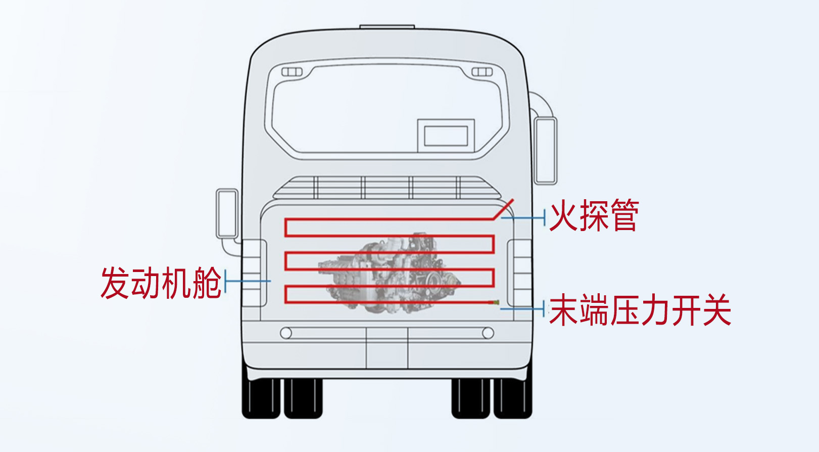 iROCK磐石火探管式感温自启动灭火装置在汽车领域的优势